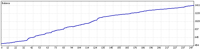 forex rebel strategia 